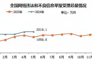 ?小瓦格纳28+8+9 普尔30分 魔术3人20+力克奇才