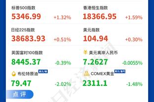 湖人首节33-42落后 全队命中率52.4%&鹈鹕64%