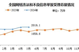 上一支在英超中狂轰34+射门却未进球的球队是2016年的曼联